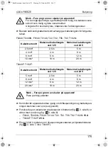 Предварительный просмотр 175 страницы Dometic GROUP Waeco CoolFreeze F0140 Instruction Manual