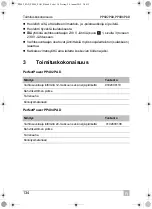 Preview for 134 page of Dometic GROUP Waeco PerfectPower PP402 PAD Instruction Manual