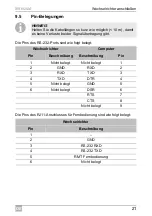 Preview for 21 page of Dometic GROUP WAECO SinePower MSI924M Installation And Operating Manual