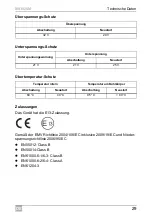 Preview for 29 page of Dometic GROUP WAECO SinePower MSI924M Installation And Operating Manual