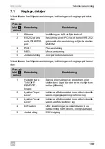 Preview for 159 page of Dometic GROUP WAECO SinePower MSI924M Installation And Operating Manual