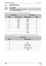 Preview for 164 page of Dometic GROUP WAECO SinePower MSI924M Installation And Operating Manual