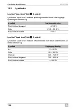 Preview for 166 page of Dometic GROUP WAECO SinePower MSI924M Installation And Operating Manual