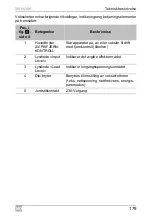 Preview for 179 page of Dometic GROUP WAECO SinePower MSI924M Installation And Operating Manual