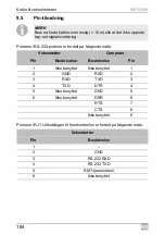 Preview for 184 page of Dometic GROUP WAECO SinePower MSI924M Installation And Operating Manual