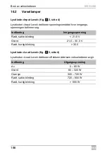 Preview for 186 page of Dometic GROUP WAECO SinePower MSI924M Installation And Operating Manual