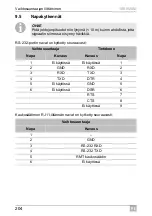 Preview for 204 page of Dometic GROUP WAECO SinePower MSI924M Installation And Operating Manual