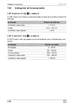 Preview for 226 page of Dometic GROUP WAECO SinePower MSI924M Installation And Operating Manual