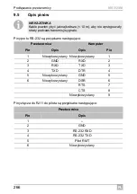 Preview for 266 page of Dometic GROUP WAECO SinePower MSI924M Installation And Operating Manual