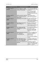 Preview for 65 page of Dometic GROUP WAECO VAS 581 001 Operating Manual