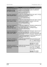 Preview for 323 page of Dometic GROUP WAECO VAS 581 001 Operating Manual