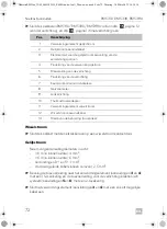 Preview for 72 page of Dometic 5 Series Installation Manual