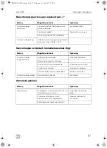 Preview for 67 page of Dometic 5999024863492 Operating Manual