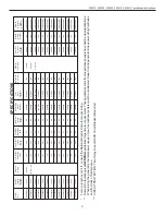 Предварительный просмотр 3 страницы Dometic 620515.321 Installation Instructions Manual