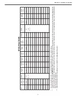 Preview for 3 page of Dometic 630025.331 Installation And Operating Instructions Manual