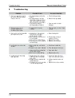 Preview for 10 page of Dometic 8600Series Operation Manual