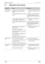 Предварительный просмотр 102 страницы Dometic 9105306418 Operating Manual