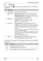 Предварительный просмотр 139 страницы Dometic 9105306418 Operating Manual