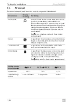 Предварительный просмотр 142 страницы Dometic 9105306418 Operating Manual