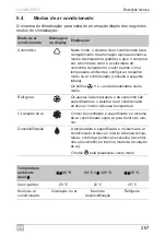 Предварительный просмотр 267 страницы Dometic 9105306418 Operating Manual