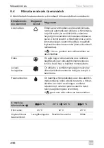 Предварительный просмотр 396 страницы Dometic 9105306418 Operating Manual