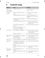 Preview for 25 page of Dometic 9105306511 Installation Manual