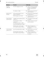 Preview for 50 page of Dometic 9105306511 Installation Manual