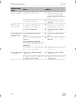 Preview for 74 page of Dometic 9105306511 Installation Manual