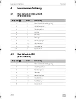 Preview for 208 page of Dometic 9105306511 Installation Manual