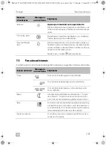 Предварительный просмотр 131 страницы Dometic 9105306515 Operating Manual