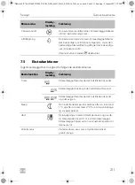 Предварительный просмотр 211 страницы Dometic 9105306515 Operating Manual