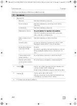 Предварительный просмотр 362 страницы Dometic 9105306515 Operating Manual