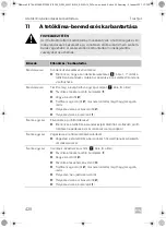 Предварительный просмотр 428 страницы Dometic 9105306515 Operating Manual