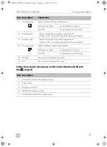 Preview for 13 page of Dometic 9105306639 Operating Manual