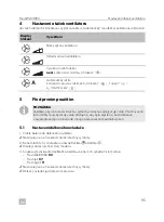 Preview for 95 page of Dometic 9105306670 Short Operating Manual