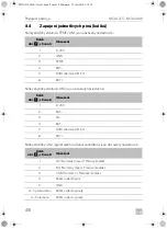 Предварительный просмотр 416 страницы Dometic 9600000028 Installation And Operating Manual