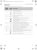 Preview for 33 page of Dometic 9600000065 Installation And Operating Manual