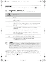 Preview for 71 page of Dometic 9600000065 Installation And Operating Manual