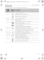 Preview for 103 page of Dometic 9600000065 Installation And Operating Manual