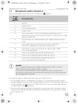 Preview for 106 page of Dometic 9600000065 Installation And Operating Manual