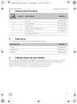 Preview for 117 page of Dometic 9600000065 Installation And Operating Manual