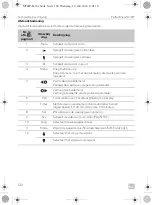 Preview for 120 page of Dometic 9600000065 Installation And Operating Manual