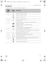 Preview for 137 page of Dometic 9600000065 Installation And Operating Manual