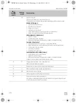 Preview for 170 page of Dometic 9600000065 Installation And Operating Manual