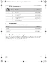 Preview for 185 page of Dometic 9600000065 Installation And Operating Manual