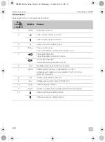 Preview for 188 page of Dometic 9600000065 Installation And Operating Manual