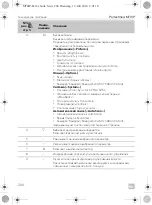 Preview for 204 page of Dometic 9600000065 Installation And Operating Manual