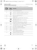 Preview for 205 page of Dometic 9600000065 Installation And Operating Manual