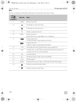 Preview for 222 page of Dometic 9600000065 Installation And Operating Manual