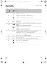 Preview for 239 page of Dometic 9600000065 Installation And Operating Manual